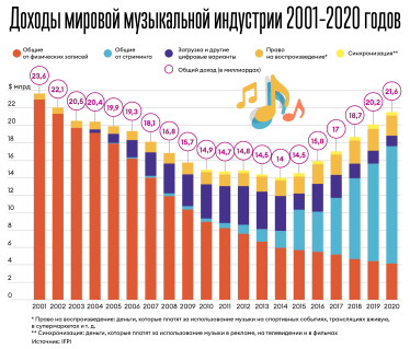 Основатель Spotify Даниэль Эк перевернул вверх дном музыкальную индустрию. Теперь он хочет создать Instagram и TikTok для аудиоформата /Фото 2