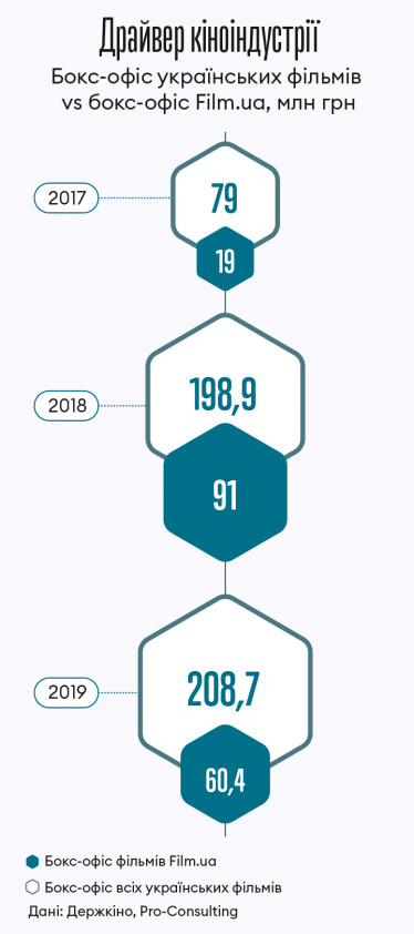 Інфографіка Леонід Лукашенко
