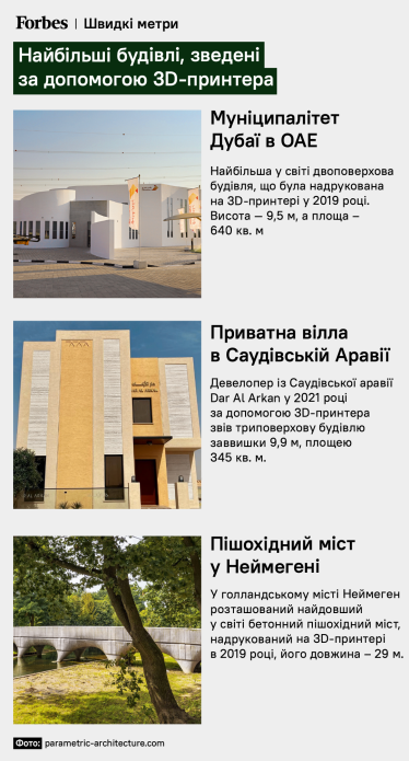 Найбільші будівлі, зведені за допомогою 3D-принтера