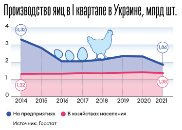 Инфографика Леонид Лукашенко