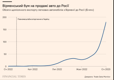 Адаптація Forbes Ukraine з FT
