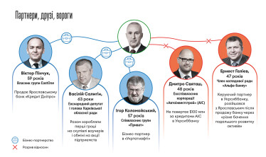 Інфографіка Леонід Лукашенко
