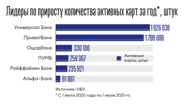 Инфографика Леонид Лукашенко