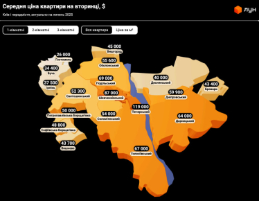 Ринок нерухомості у першому півріччі продовжив зростати: найбільше ціни на житло піднялися на сході – ЛУН /Фото 3
