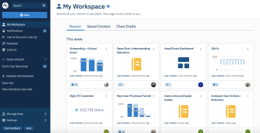 Все вокруг говорят про работу с данными. Почему IT-продукту необходима аналитическая экосистема и как настроить ее правильно /Фото 4