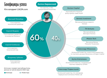Антон Авринский научил украинцев заказывать лекарства в интернете. Теперь он покоряет Европу и дизраптит рынок анализов. Что дальше? /Фото 1