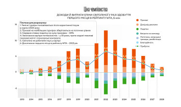 Інфографіка Леонід Лукашенко