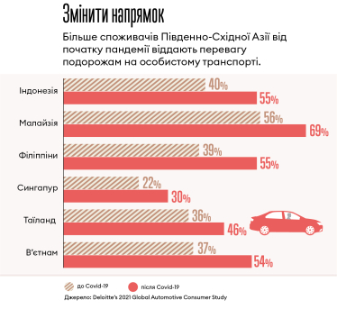 Інфографіка Леонід Лукашенко