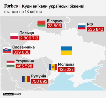 Соседи по Европе. 5 млн украинцев покинули страну с начала войны. Как работает сеть помощи и когда ждать их возвращения /Фото 1