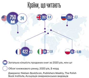 З великої літери. Книжковий ритейлер Yakaboo зростає на десятки відсотків на рік на ринку, який котиться у прірву під улюлюкання піратів /Фото 2