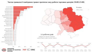 У січні кількість і тривалість тривог під час роботи ТЦ зросла до 13% /Фото 1