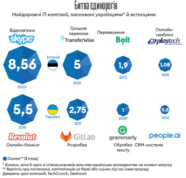 Інфографіка Леонід Лукашенко