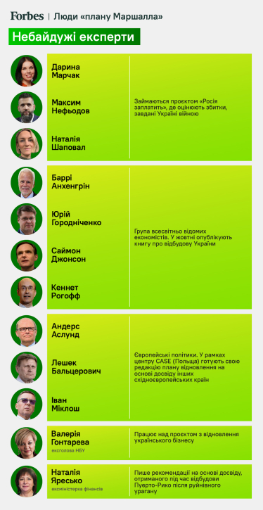 Операция «Лугано». Правительство представит украинский «план Маршалла» в Швейцарии. Кто и как пишет программу восстановления /Фото 4