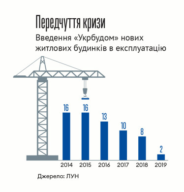 Інфографіка Леонід Лукашенко