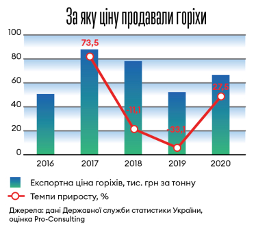 Інфографіка Леонід Лукашенко
