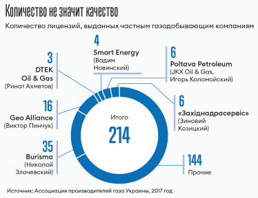 Инфографика Леонид Лукашенко