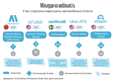 Інфографіка Леонід Лукашенко