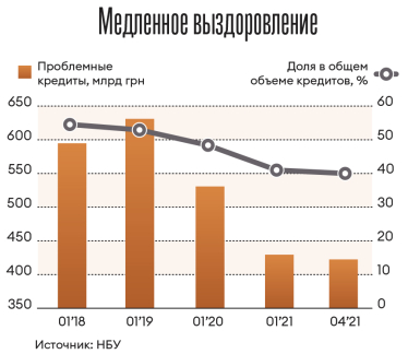 Инфографика Леонид Лукашенко