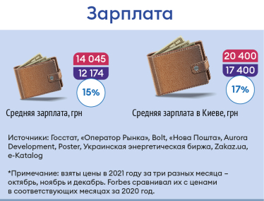 Явление этого года – инфляция. Как сильно за 2021-й подорожала ваша жизнь /Фото 4