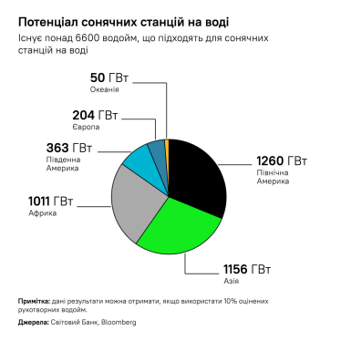 адаптация Forbes Ukraine с Bloomberg