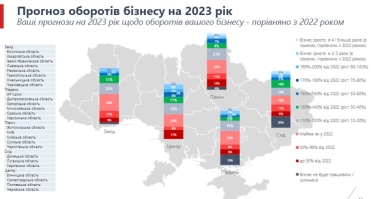 Бізнес не бачить перспектив покращення економічної ситуації найближчим часом – дослідження /Фото 7
