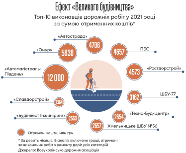 Інфографіка Леонід Лукашенко