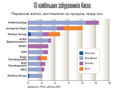 Інфографіка Леонід Лукашенко