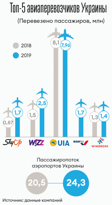 Инфографика Леонид Лукашенко