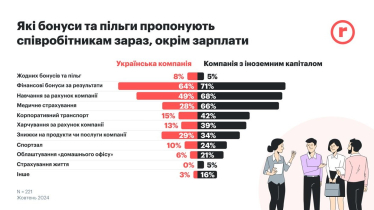 Більше, ніж робота. Як Interpipe організував програми адресної підтримки своїх людей /Фото 1