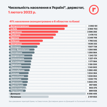 Огляд ринку праці. Що відбувається з роботою в Україні під час війни?  /Фото 1