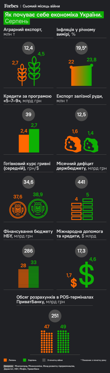 инфографика Forbes Украина
