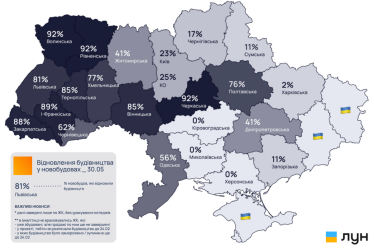 Будівництво житла відновилося в усіх регіонах, віддалених від бойових дій. Забудовники підвищили ціни навіть у доларах /Фото 1