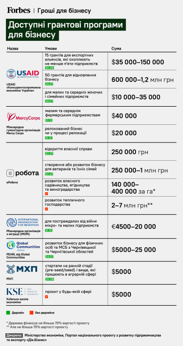 инфографика Forbes