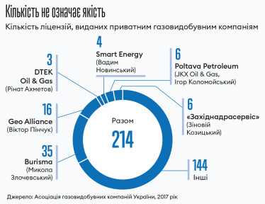 Інфографіка Леонід Лукашенко