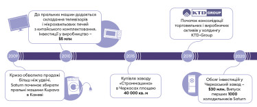 Інфографіка Леонід Лукашенко