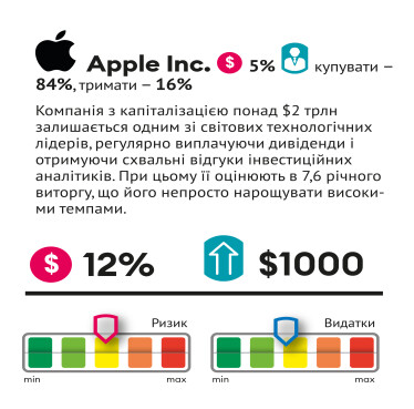 Інфографіка Леонід Лукашенко