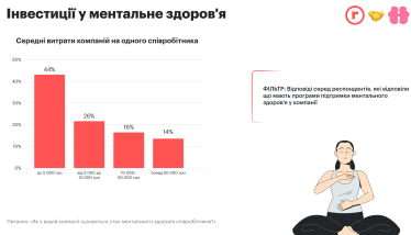 ментальне здоров'я, вигорання, програми ментального здоров'я, стрес, оцінка ефективності програм піклування про ментальне здоров'я