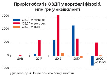 Акції, нерухомість, криптовалюти та інше. Великий гід по інвестиціях 2021 /Фото 1
