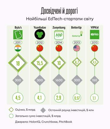 Інфографіка Леонід Лукашенко