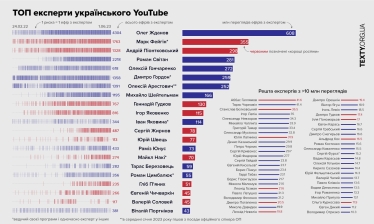 ТЕКСТИ.org.ua
