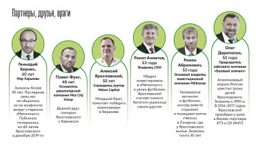 Инфографика Леонид Лукашенко