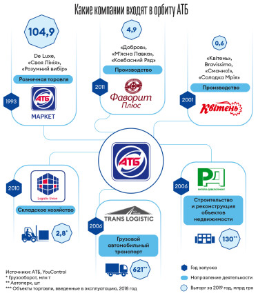 Инфографика Леонид Лукашенко