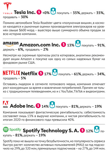 Акции, недвижимость, криптовалюта и прочее. Большой гид по инвестициям 2021 /Фото 2
