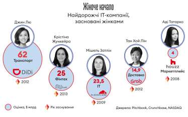 Інфографіка Леонід Лукашенко