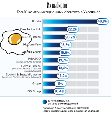 Инфографика Леонид Лукашенко