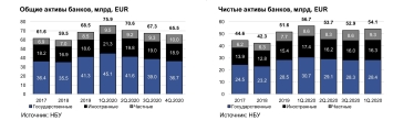 Банківський сектор України зараз найрентабельніший у Центральній і Східній Європі. Але це був тернистий шлях /Фото 1