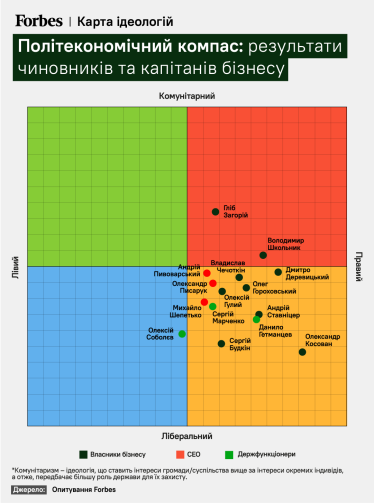 инфографика Forbes Украина