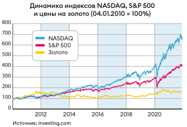 Призрак доткомов. Стоимость акций на мировых рынках взлетела в космос за время пандемии – точно как перед крахом в нулевых. Повторится ли большой обвал? /Фото 1