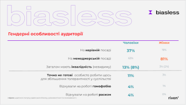 пол /Исследование «Уровень» 2025