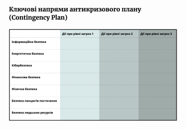 Работники хотят четкого плана действий от руководства из-за угрозы России. Инструмент, который поможет подготовиться бизнесу /Фото 2